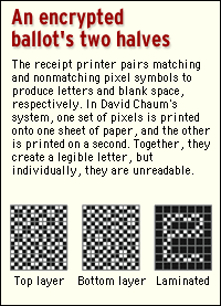 An encrypted ballots' two halves (graphic)